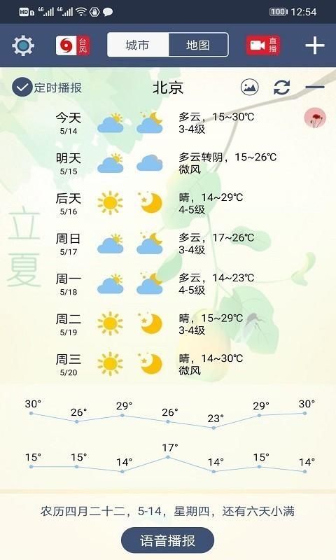 农夫天气_图片2