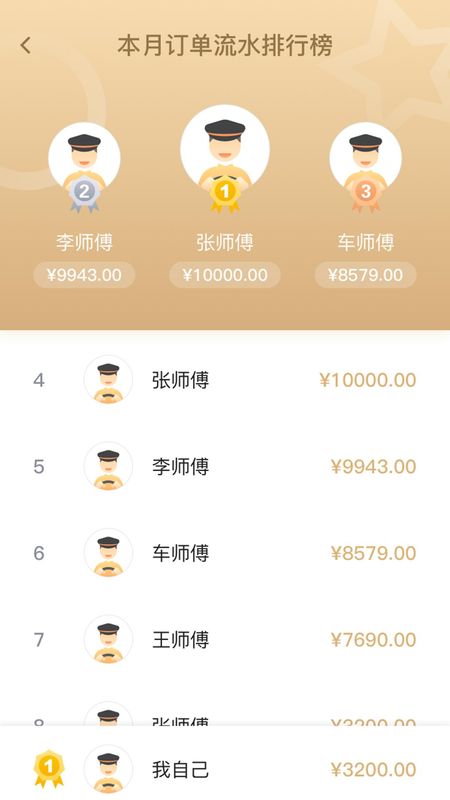 腾飞出行司机_图片4