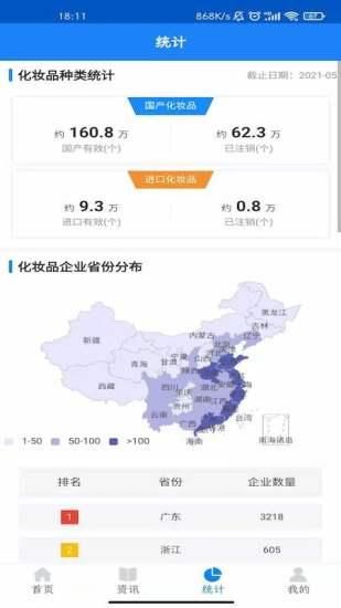 化妆品监管_图片4