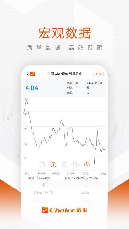Choice数据_图片4