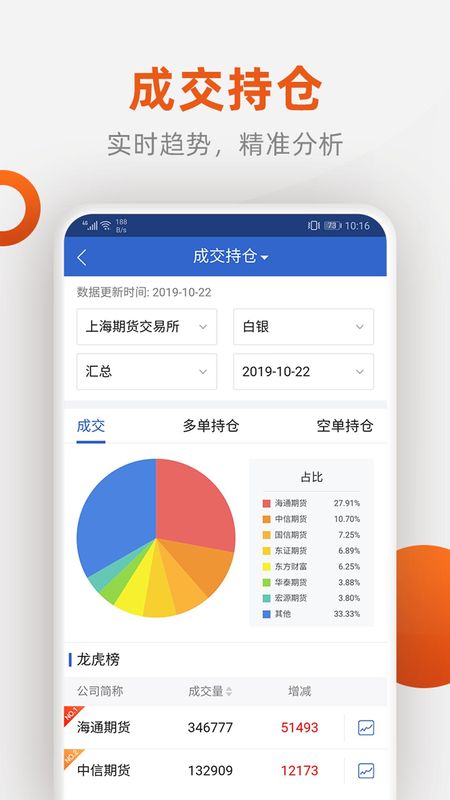 福能期货_图片3