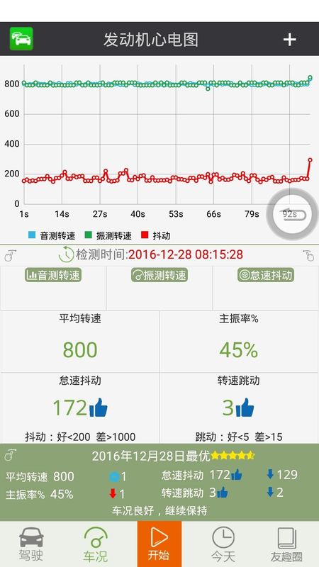 友趣安驾_图片1