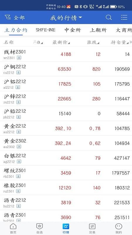 中金财富期货_图片4