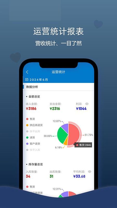 喊记进销存管理_图片2