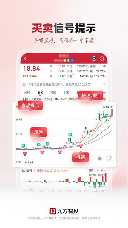 九方智投_图片4