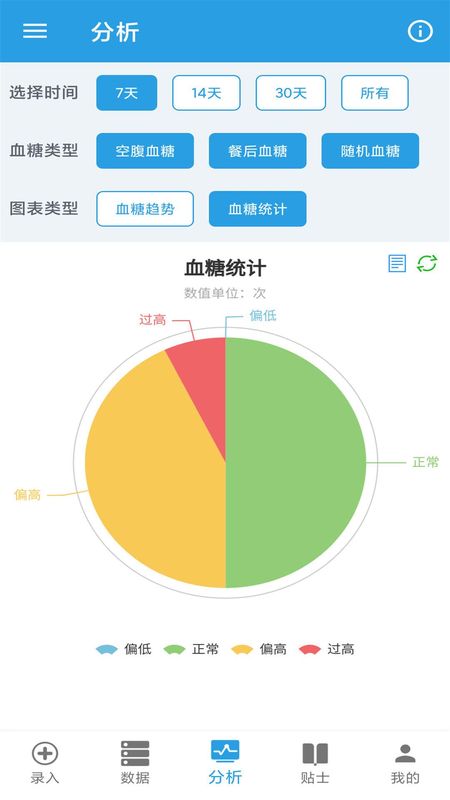 我的血糖记录_图片4