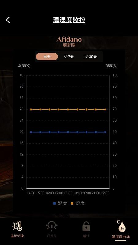 歌斐丹诺_图片4