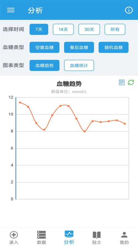 我的血糖记录_图片2