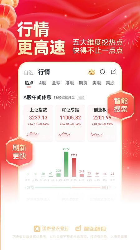 国泰君安君弘_图片3