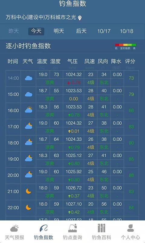 钓鱼天气预报_图片3