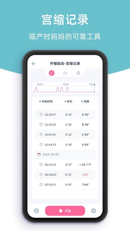 柠檬胎动_图片5