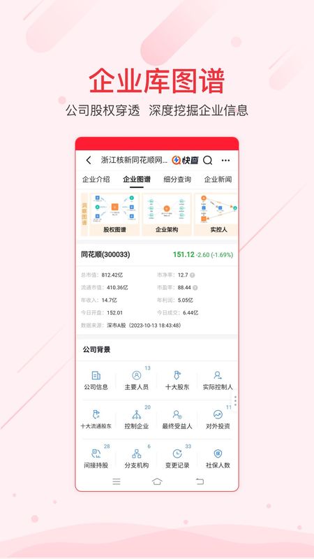 同花顺iFinD_图片3