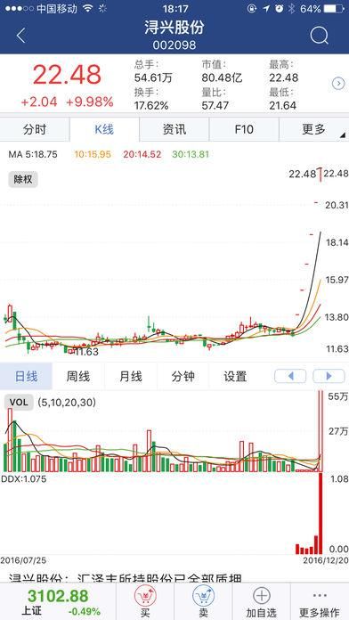 东兴大智慧_图片3