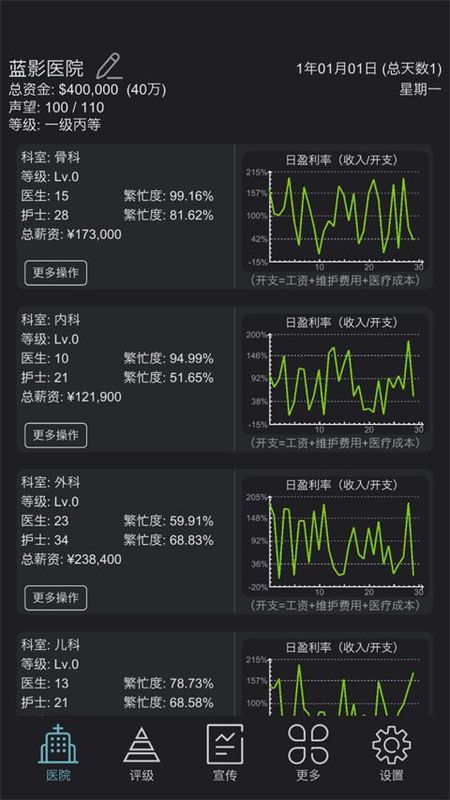 模拟经营医院_图片3