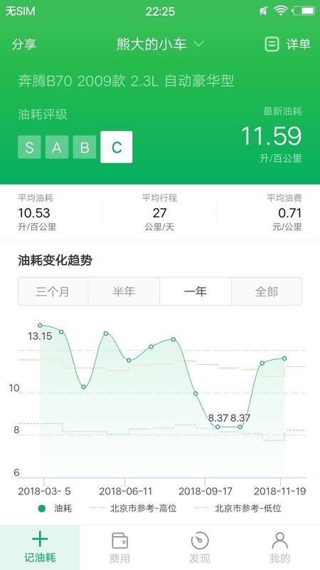 小熊油耗_图片1