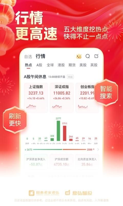 国泰君安君弘_图片3