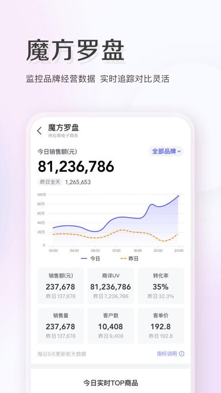 唯商通_图片4