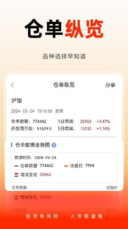 国泰君安掌上期货_图片4