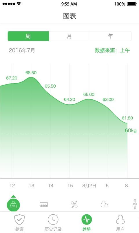 天天轻_图片2