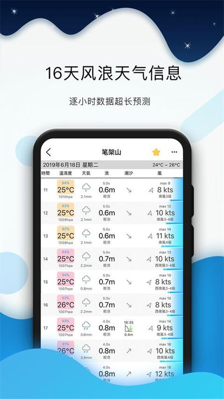 全球潮汐_图片2