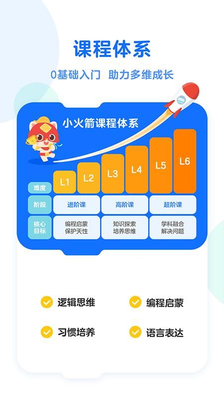 小火箭幼儿编程_图片1