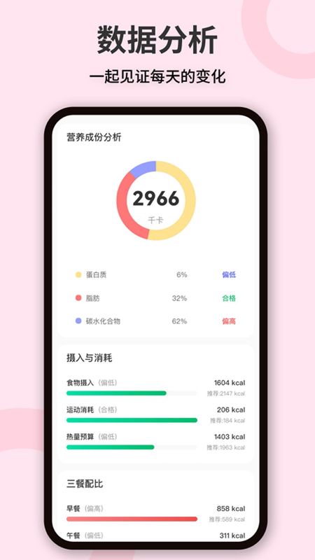 卡路里体重管理_图片4