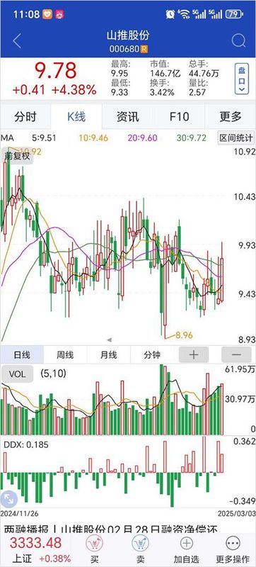 中信建投大智慧_图片2