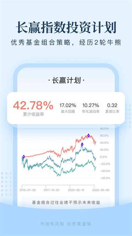 且慢_图片5