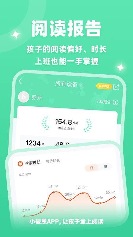 小彼恩_图片4