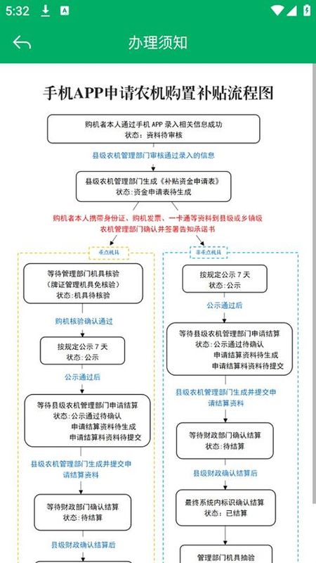 云南农机补贴_图片1