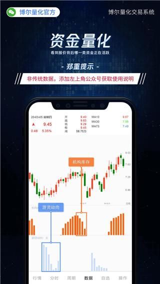博尔量化分析系统_图片3
