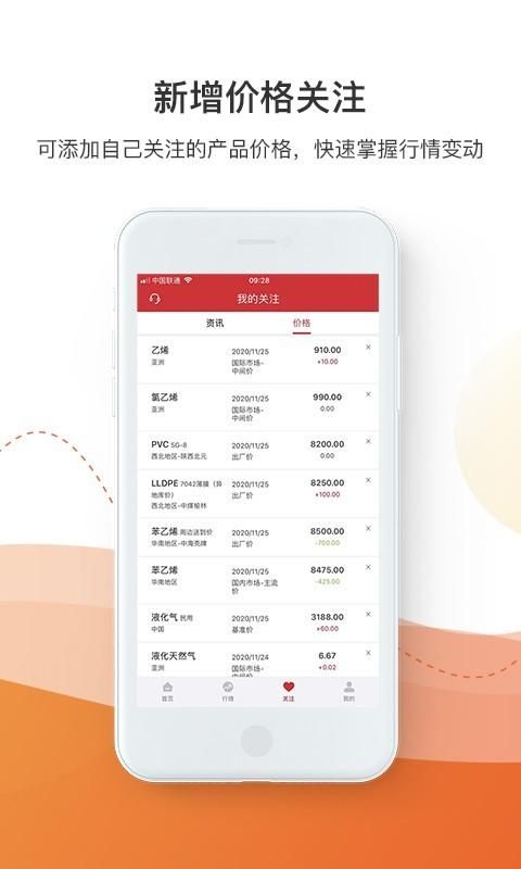 隆众资讯_图片3