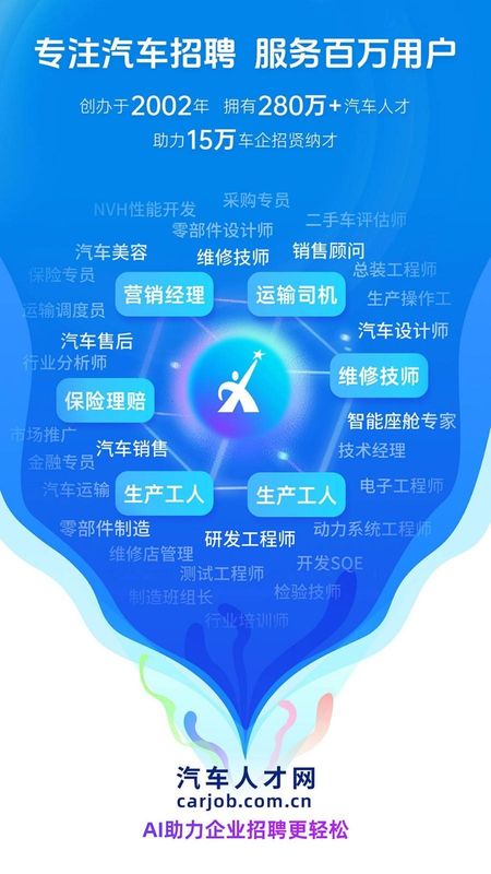 汽车人才网_图片1