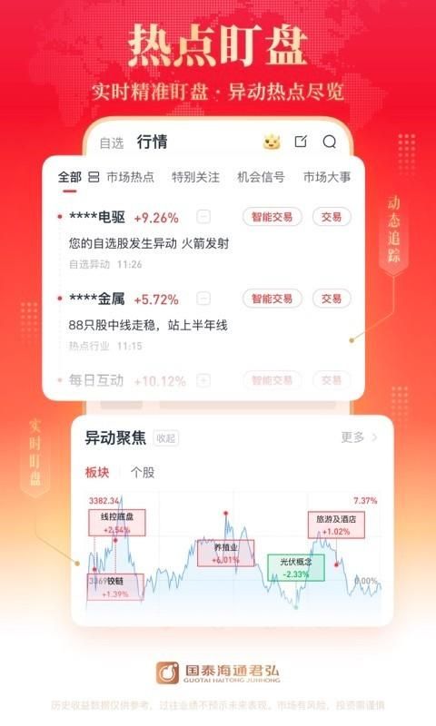 国泰君安君弘_图片3