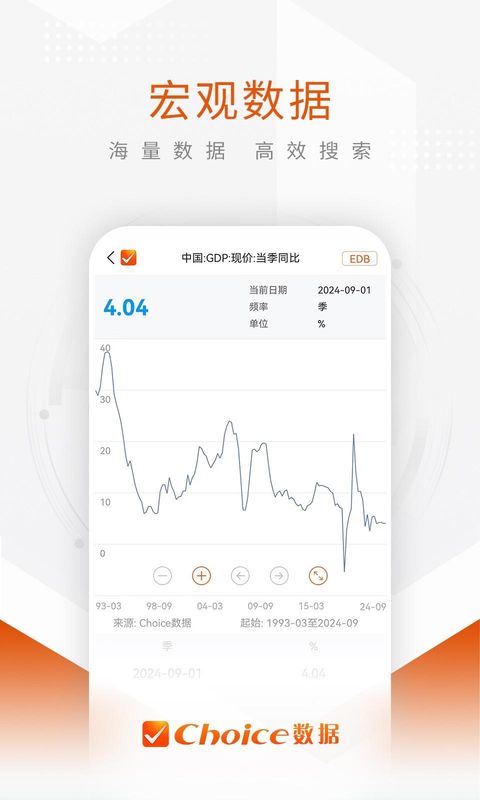Choice数据_图片4