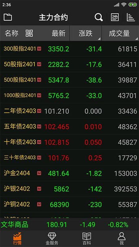 文华财经随身行手机期货软件_图片1