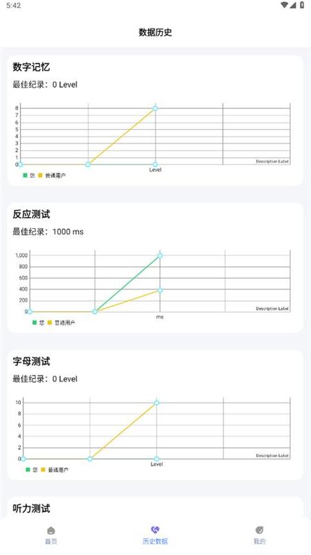 人类基准反应测试_图片2