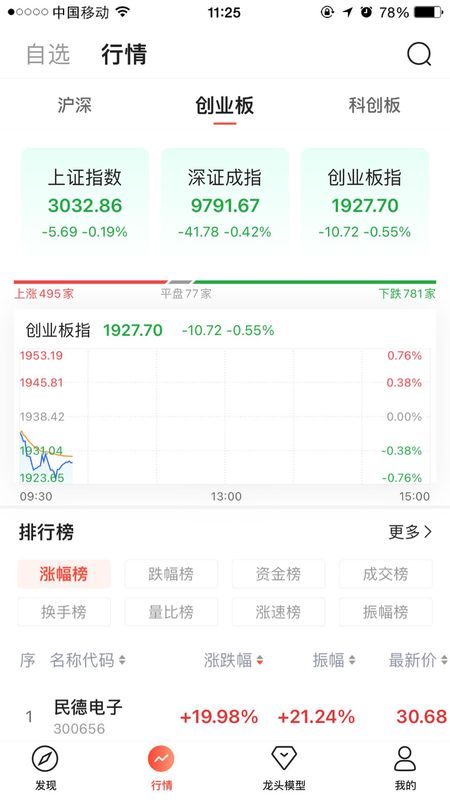 天相股多多_图片2
