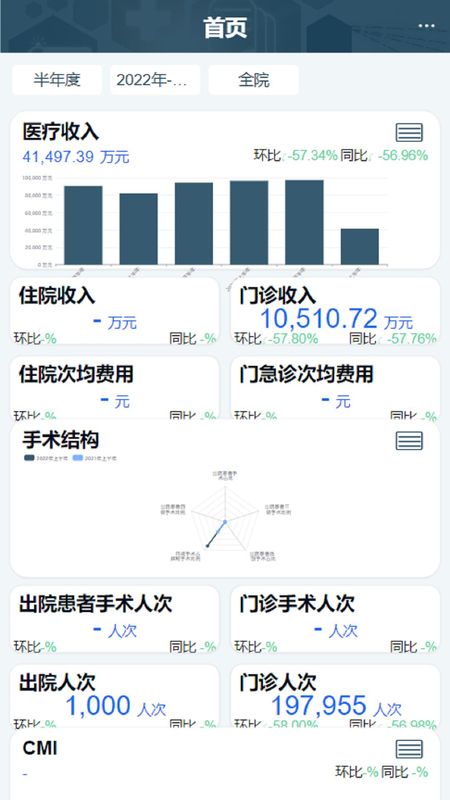 科经营_图片2