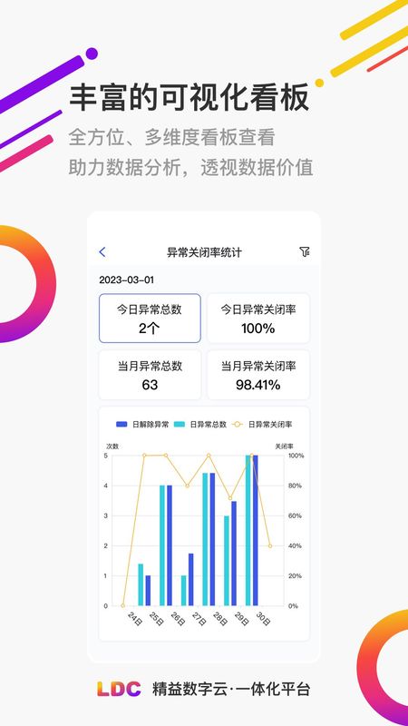 LDC精益数字云一体化_图片2