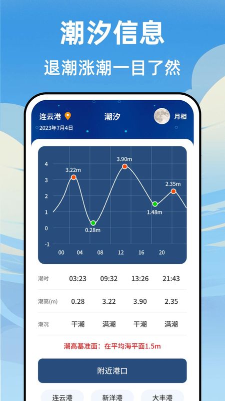 海浪潮汐表_图片1