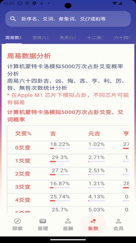 周易Pro_图片5