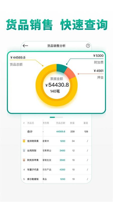 森果批发易_图片4