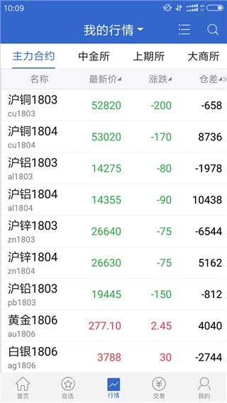 广发期货_图片2