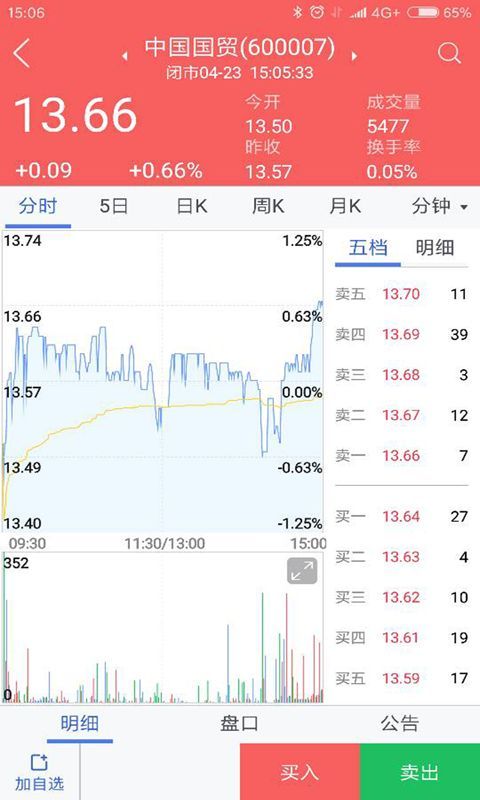 小方期权_图片3