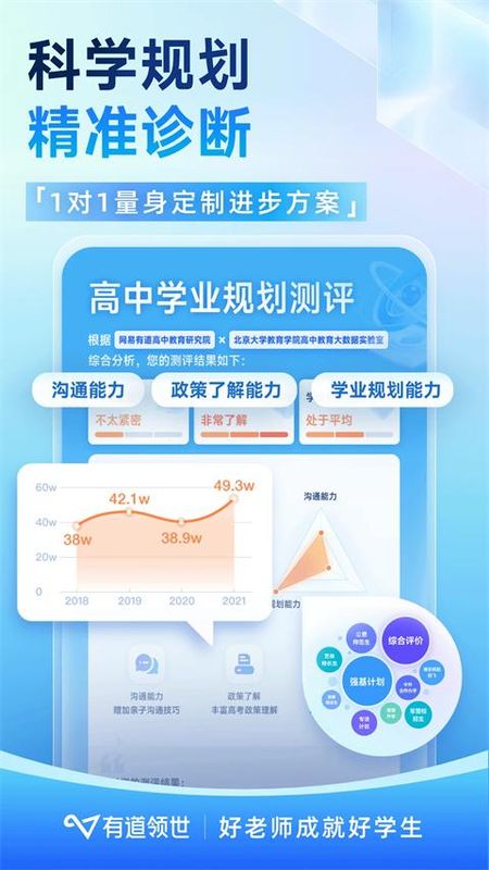 有道领世_图片3
