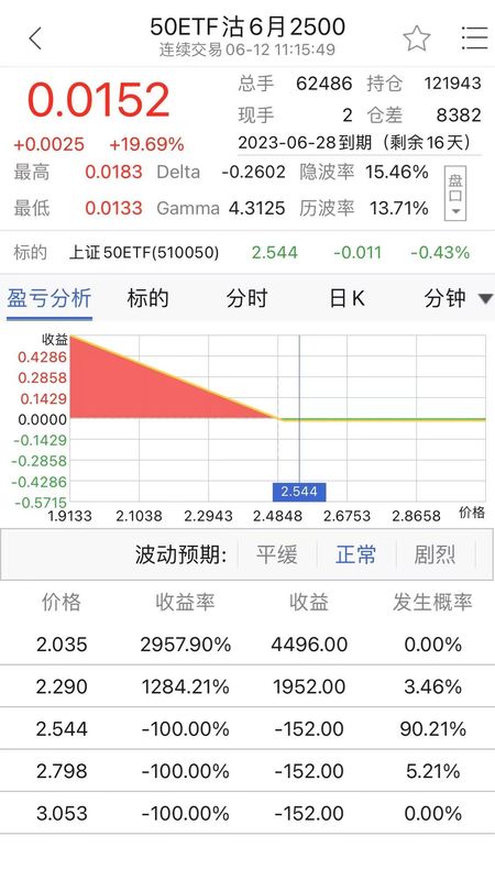 小方期权_图片5