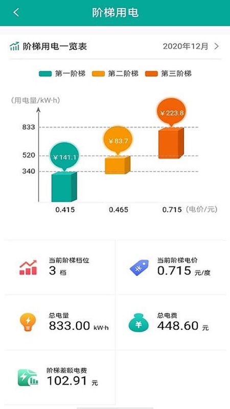 蒙电e家_图片3