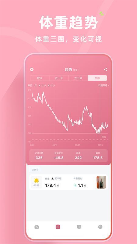 体重日记_图片4