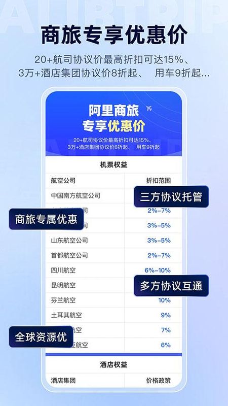 阿里商旅_图片2